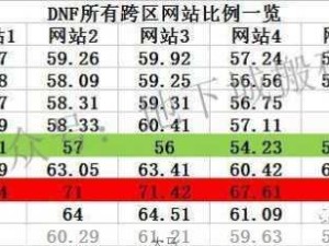 绯红之境多开方法揭秘及双开助手高效使用策略